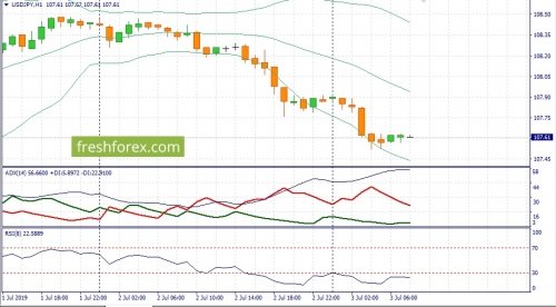 forex-fundamental-analysis-03-07-2019-3.jpg