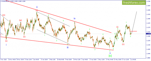 forex-wave-03-07-2019-1.png