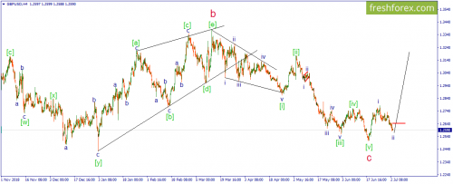 forex-wave-03-07-2019-2.png
