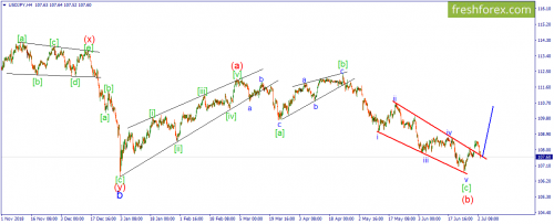 forex-wave-03-07-2019-3.png