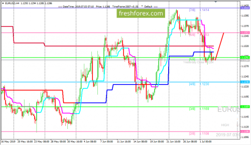 forex-trading-03-07-2019-1.png