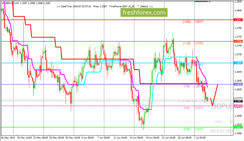 forex-trading-03-07-2019-2.png