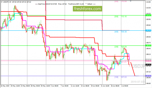 forex-trading-03-07-2019-3.png