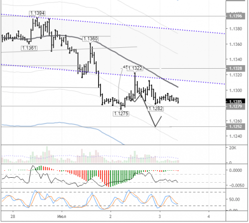 forex-eurusd-03-07-2019.png