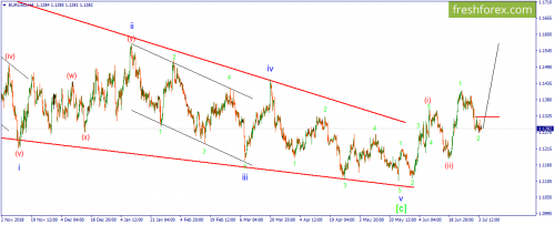 forex-wave-04-07-2019-1.png