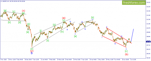 forex-wave-04-07-2019-3.png