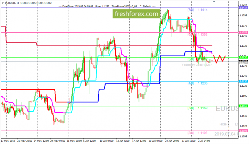 forex-trading-04-07-2019-1.png