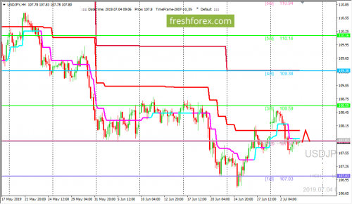 forex-trading-04-07-2019-3.png