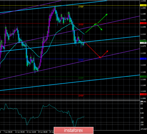 forex-trade-04-07-2019-1.png