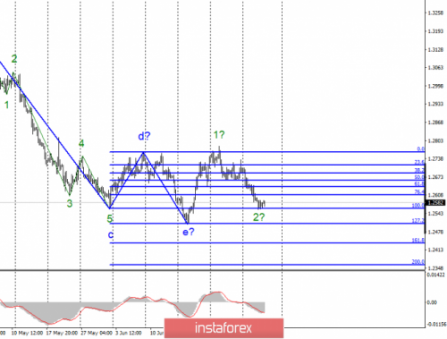 forex-wave-analysis-04-07-2019-2.png