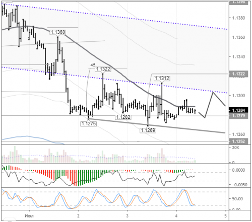 forex-eurusd-04-07-2019.png