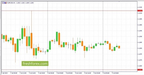 forex-fundamental-analysis-05-07-2019-1.jpg