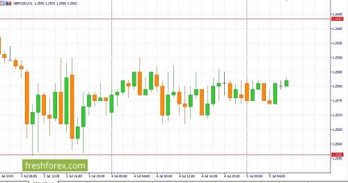 forex-fundamental-analysis-05-07-2019-2.jpg