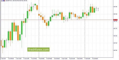 forex-fundamental-analysis-05-07-2019-3.jpg