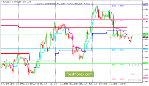 forex-trading-05-07-2019-1.png