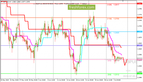 forex-trading-05-07-2019-2.png