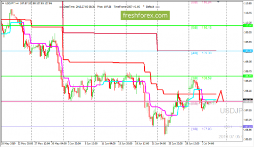 forex-trading-05-07-2019-3.png