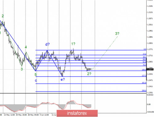 forex-wave-analysis-05-07-2019-2.png
