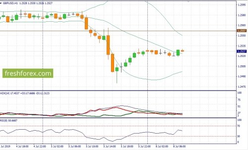 forex-fundamental-analysis-08-07-2019-2.jpg