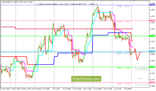 forex-trading-08-07-2019-1.png