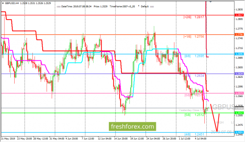 forex-trading-08-07-2019-2.png