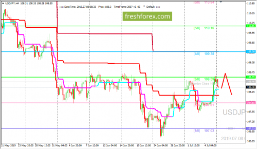 forex-trading-08-07-2019-3.png