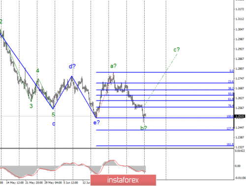 forex-wave-analysis-08-07-2019-2.png