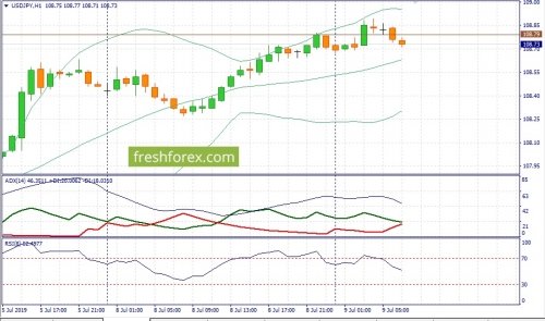 forex-fundamental-analysis-09-07-2019-3.jpg