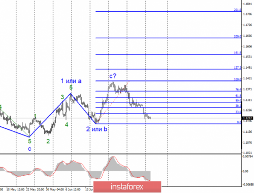 forex-wave-analysis-09-07-2019-1.png