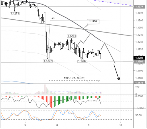 forex-eurusd-09-07-2019.png