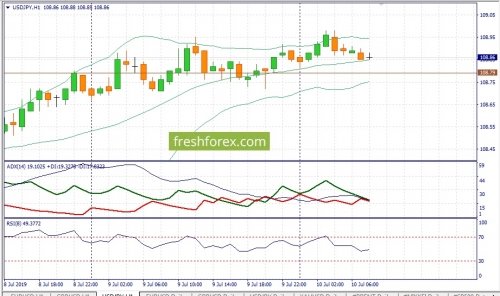 forex-fundamental-analysis-10-07-2019-3.jpg