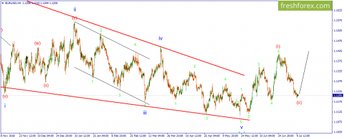 forex-wave-10-07-2019-1.png