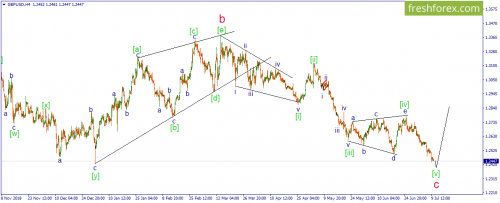 forex-wave-10-07-2019-2.png