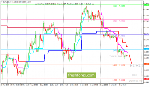 forex-trading-10-07-2019-1.png