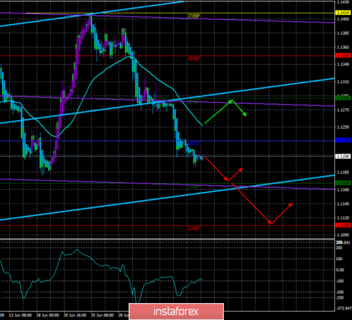 forex-trade-10-07-2019-1.png