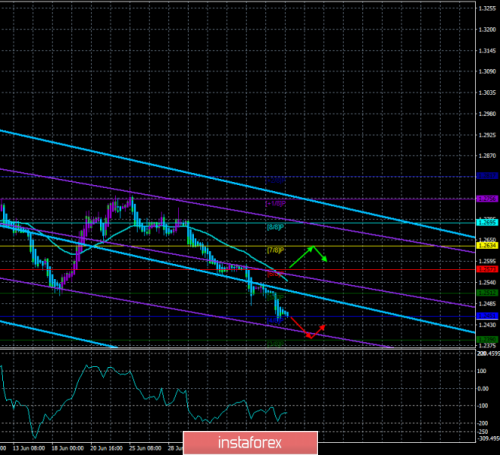 forex-trade-10-07-2019-2.png