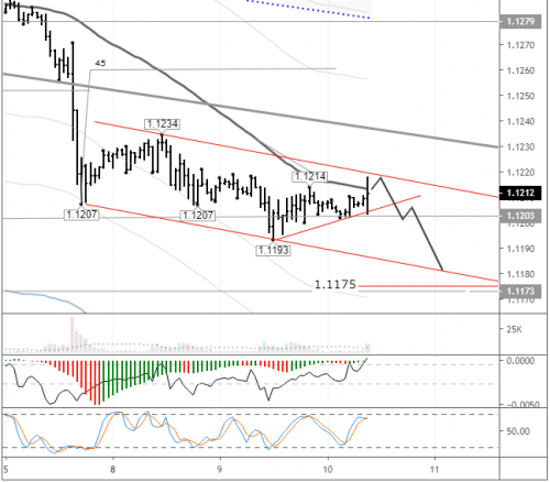 forex-eurusd-10-07-2019.png