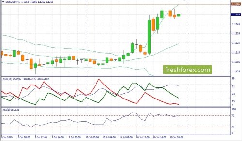 forex-fundamental-analysis-11-07-2019-1.jpg