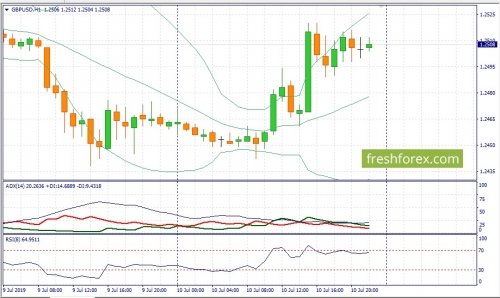 forex-fundamental-analysis-11-07-2019-2.jpg