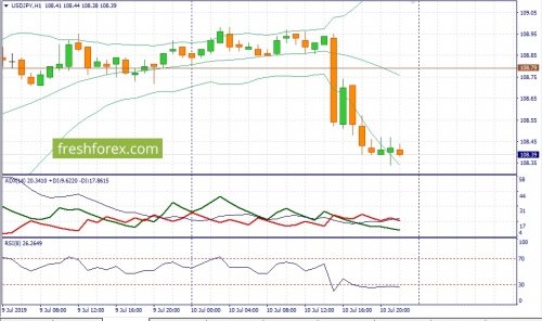 forex-fundamental-analysis-11-07-2019-3.jpg