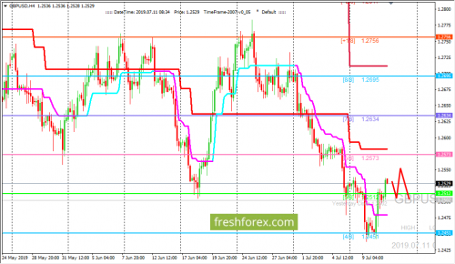 forex-trading-11-07-2019-2.png