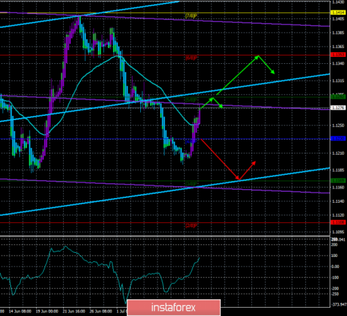 forex-trade-11-07-2019-1.png