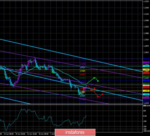 forex-trade-11-07-2019-2.png