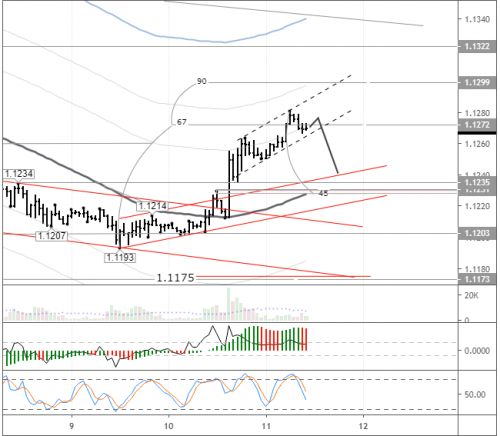 forex-eurusd-11-07-2019.png