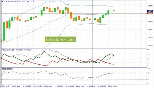 forex-fundamental-analysis-12-07-2019-1.jpg