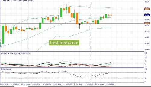 forex-fundamental-analysis-12-07-2019-2.jpg