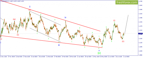 forex-wave-12-07-2019-1.png