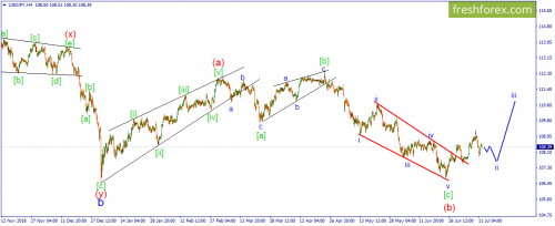 forex-wave-12-07-2019-3.png