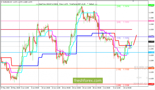 forex-trading-12-07-2019-1.png