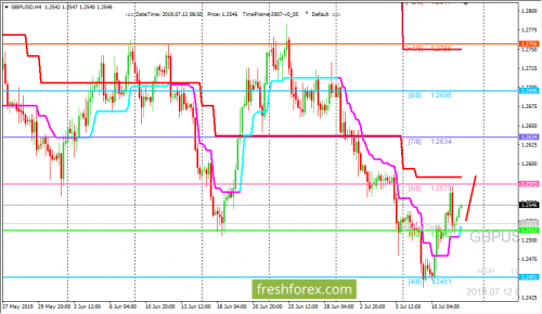 forex-trading-12-07-2019-2.png